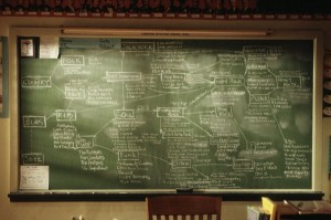 chalkboard